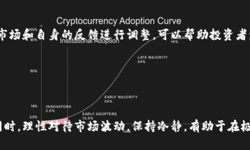   虚拟币回本攻略：如何在加密货币投资中实现盈亏平衡 /   
 guanjianci 虚拟币, 加密货币, 投资策略, 回本技巧 /guanjianci 

### 引言

随着数字货币市场的迅速发展，越来越多的投资者开始涌入虚拟币的投资领域。然而，另一方面，虚拟币市场的不稳定性也让不少投资者遭遇了亏损。回本，即在投入的成本上获得收益，成为了许多投资者关注的焦点。本文将为您提供一些策略和技巧，帮助您在虚拟币投资中实现尽快回本。

### 一、了解虚拟币市场

在深入回本策略之前，了解虚拟币市场的基本概念是至关重要的。虚拟币，或称加密货币，是一种基于区块链技术的数字资产。它的出现打破了传统金融的限制，让用户可以在全球范围内进行高效、安全的交易。

#### 1.1 虚拟币的种类

虚拟币种类繁多，包括比特币、以太坊、瑞波币等。每种虚拟币都有其独特的特点及应用场景。例如，比特币更多被视为“数字黄金”，而以太坊则为智能合约提供了平台。在制定回本策略时，了解不同虚拟币的市场动态和趋势至关重要。

#### 1.2 市场风险

虚拟币市场波动极大，价格波动可以在短时间内达到数十个百分点。投资者需要意识到市场的风险，并做好相应的风险控制措施。

### 二、投资策略与技巧

在了解了虚拟币市场的背景后，接下来就需要讨论一些实际的投资策略和回本技巧。

#### 2.1 分散投资

一项有效的投资策略是分散投资。这意味着不将所有资金投入到一种虚拟币中，而是选择多种虚拟币进行投资。这样可以降低整体投资风险。

例如，如果投资者将1000美元分散投资到五种不同的虚拟币（每种200美元），如果其中有一种虚拟币表现良好，即便其他虚拟币表现不佳，整体投资也有可能保持盈利。

#### 2.2 设定止损和止盈

在任何投资中，止损和止盈都是保护资产的重要措施。投资者需要设定合理的止损位，即当虚拟币价格下跌到某个位置时，及时卖出以避免更大的损失。同时，合理的止盈位可以确保投资者在盈利时锁定收益。

例如，投资者购买某个虚拟币时可以设定止损位为10%的下跌幅度，同时在其上涨20%时设置止盈位。这可以帮助投资者在市场波动中保持冷静，做出理智的决策。

#### 2.3 研究市场和技术分析

利用市场数据和技术分析工具可以帮助投资者做出更明智的决策。投资者可以通过市场趋势、价格图表、成交量等数据来判断市场的走势，帮助自己选择最佳的买入和卖出时机。

此外，理解一些基本的技术分析指标，如相对强弱指数（RSI）、移动平均线（MA）等，也可以帮助投资者识别市场的超买或超卖状态。

#### 2.4 定期调仓

市场状况是动态的，因此投资者需要定期审视自己的投资组合，并根据市场变化进行调仓。这意味着要根据市场的表现，适时买入或卖出虚拟币，确保投资组合的最佳状态。

### 三、交易心理和市场情绪

除了技术和策略，交易心理也是决定投资成败的重要因素。

#### 3.1 控制情绪

在虚拟币投资中，市场情绪往往是导致投资者做出非理性决策的主要原因。在市场下跌时，许多人会恐慌性抛售，而在市场上涨时又会贪婪追高。控制情绪，保持冷静是成功投资的关键。

投资者应始终坚持自己的投资策略，而不是被市场的短期波动所左右。

#### 3.2 一致性与耐心

虚拟币市场可能会经历多次波动，投资者需要保持耐心，避免频繁买卖。如果投资者始终坚持自己的投资策略，并耐心等待市场回本的时机出现，成功的机会将大大增加。

### 四、深入探讨的相关问题

在回本之路上，投资者常常会面临一系列相关问题。以下将深入探讨四个可能的相关问题。

#### 问题一：如何选择合适的虚拟币进行投资？

选择合适的虚拟币进行投资是回本的第一步。投资者需要关注市场动态、项目背景、技术特点等多方面的信息。

首先，了解每种虚拟币项目的白皮书及其应用场景，判断其技术的先进性和项目的实用性。其次，可以通过市场社区和论坛获取对该币种的实时评价和反馈。例如，比特币和以太坊都是有着积极社区支持的项目，但其他币种或许需要更多的功课来进行评估。

最后，观察币种的价格走势和市场情绪。某些币种在特定阶段可能会因某些事件而出现价格波动，投资者需要灵活应对。

#### 问题二：怎样管理风险以实现回本？

风险管理是在投资中保护资本的关键步骤。投资者需要对自己的风险承受能力进行全面评估。

首先，确定投资的总体目标和风险承受能力，以此为基础决定投资金额。一般来说，不宜将所有的资金都投入高风险的虚拟币，而是应当保留部分备用金以应对不可预见的市场波动。

此外，投资者还可以考虑使用一些风险对冲工具，如期权或者合约，以减少潜在的损失。通过多样化的投资和合理控制风险，投资者可以高效管理资本，实现回本目标。

#### 问题三：虚拟币市场中的常见误区是什么？

在虚拟币投资中，常常会出现一些误区，这些误区不仅会影响投资决策，还可能导致亏损。

其中之一是认为短期内可以快速盈利。实际上，虚拟币市场波动较大，追求短期收益往往伴随高风险。许多获利的投资者在这条路上经历了漫长的学习过程。

另一个误区是盲目跟风。许多投资者选择热门币种或者根据媒体的炒作进行投资，往往会忽视对项目本身的深入研究。这种方式可能导致因市场情绪波动而造成的损失。

#### 问题四：如何评估投资策略的有效性？

评估投资策略的有效性可以帮助投资者不断策略，是实现回本的重要方式。

通过设定明确的投资指标，如投资收益率、风险控制水平等，投资者可以随时监控自己的投资表现。回顾每个投资的决策，根据市场和自身的反馈进行调整，可以帮助投资者发现策略中的不足之处，并不断调整以适应市场的变化。

此外，投资者还可以借助一些工具和软件来追踪和分析投资表现，获取更为全面的数据支持。

### 结论

虚拟币回本是一个复杂但值得挑战的过程。投资者需要结合自身的需求、市场动态以及技术指标，制定适合自己的投资策略。同时，理性对待市场波动，保持冷静，有助于在极具不确定性的市场环境中实现回本目标。希望本文能够为广大投资者提供实用的思路和见解，助您在虚拟币投资中获取成功。