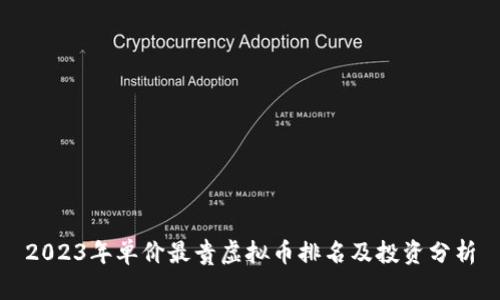 2023年单价最贵虚拟币排名及投资分析