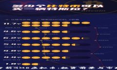   深入分析GMR虚拟币：投资