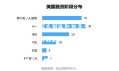 虚拟币提现可能封卡吗？