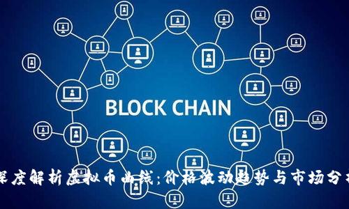 深度解析虚拟币曲线：价格波动趋势与市场分析