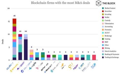 :
虚拟币割韭菜搞笑图片：揭示加密货币市场的幽默与现实
