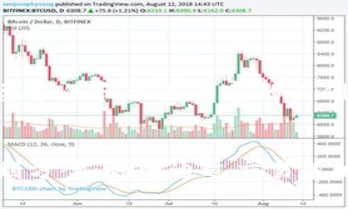 以下是您要求的和相关内容的示例:
虚拟币套利方案:如何通过交易策略实现盈利