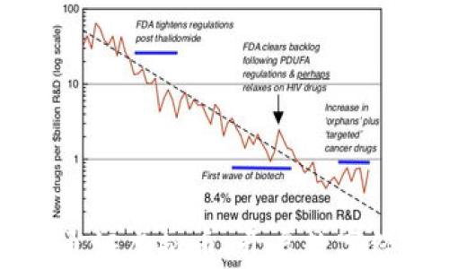 
深度解析通证虚拟币：开启数字经济新篇章