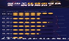 Apple钱包是否可以放虚拟币