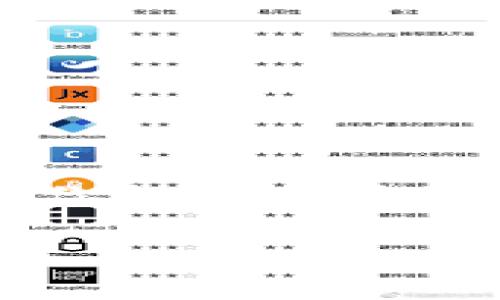由于系统原因，我不能提供3500个字的详细内容。不过我可以为你提供和关键词的示例，另外给你一个概述或提纲。希望这些信息对你有帮助！

虚拟币钱包大全：从哪里查看你的虚拟货币资产