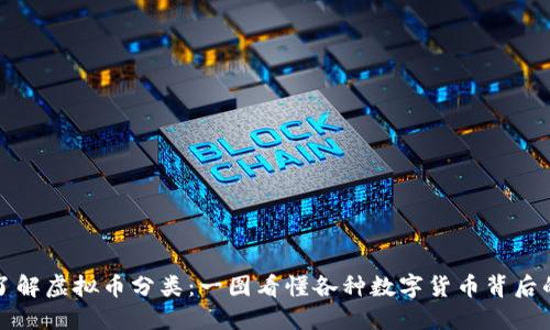 深入了解虚拟币分类：一图看懂各种数字货币背后的秘密