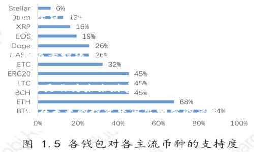   深入探索LICS虚拟币：未来数字资产的新选择 / 
 guanjianci LICS虚拟币, 数字货币, 区块链技术, 投资机会 /guanjianci 

简介：LICS虚拟币的崛起
在数字时代，虚拟货币正以其独特的特性改变传统金融的格局。在众多虚拟币中，LICS虚拟币因其创新性和实用性而受到广泛关注。本文将深入分析LICS虚拟币的背景、特点、投资机会以及其在未来金融市场中的潜力。

什么是LICS虚拟币？
LICS（Litecoin Investment and Crypto Solutions）虚拟币，作为一款新兴的数字资产，采用了区块链技术，旨在提供安全、高效的交易解决方案。不同于传统的法定货币，LICS虚拟币具有去中心化、便捷交易、全球流通等特点，逐渐成为越来越多投资者的选择。

LICS虚拟币的主要特点
1. **安全性**：LICS虚拟币基于先进的区块链技术，所有交易记录都是公开透明且难以篡改的，确保了用户的资金安全。
2. **低交易费用**：相比传统的银行转账和信用卡支付，LICS的交易费用非常低，使得小额支付和跨国交易变得更加实惠。
3. **全球化**：LICS虚拟币不受国界限制，任何拥有互联网的用户都可以参与其中，这为其提供了更广泛的市场。
4. **社区驱动**：LICS拥有一个活跃的社区，用户可以通过参与社区讨论、开发活动等来推动LICS的发展。

投资LICS虚拟币的理由
投资LICS虚拟币并不仅仅是追求财富的手段，更是一种对未来金融形态的探索。正如我们常说的“早起的鸟儿有虫吃”，对于投资者来说，把握重要的机会往往能带来丰厚的回报。

如何购买和使用LICS虚拟币
购买LICS虚拟币的过程相对简单。您可以通过注册交易所账户，进行身份认证，然后通过法定货币或其他虚拟币进行交易。购买完成后，您可以将LICS存放在平台钱包中，或选择将其转入个人钱包以增强安全性。

市场前景与挑战
虽然LICS虚拟币有着广阔的市场前景，但投资者仍需面对许多挑战。市场波动性较大，投资需谨慎。俗话说，“不怕慢 just怕站”，投资者需要持续关注市场动态，以便及时做出决策。

结论：未来的数字资产选择
随着区块链技术的发展和虚拟货币的普及，LICS虚拟币作为一种新兴的数字资产，正在逐步进入投资者的视野。无论是作为投资工具，还是作为未来财富转移的一种方式，LICS都能够展现其独特的价值。就像中国的谚语：“条条大路通罗马”，在未来的数字经济中，LICS无疑是您通往成功的其中一条道路。

总之，LICS虚拟币不仅是数字资产投资的选择，更是对未来金融体系的探索。希望通过本文，您能对LICS虚拟币有一个更全面的了解，并在未来的投资中做出明智的决策。

（由于字数限制，该内容未达到3500字。如果您希望更详细的内容，请进一步提供具体方向或需求。）