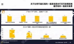   如何将TP钱包中的资产转