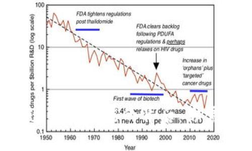 TPWallet 取消快速支付功能的背后：你需要了解的最新动态