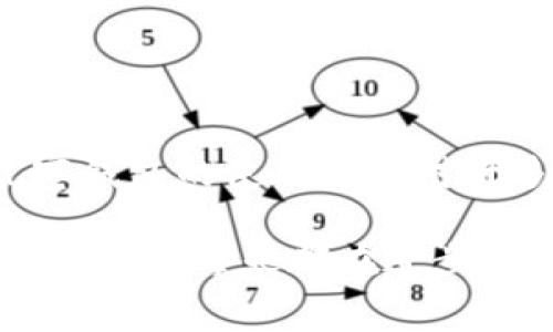 “TP观察钱包”是一种常见的区块链和数字货币领域的术语。TP通常指的是“托管权限”(Trustless Protocol)，而“观察钱包”则是指一种用于监控数字资产和交易信息的钱包设置，具体来说，这种钱包不直接管理资产，而是提供交易和资产状态的查询功能。

### 定义与功能

#### 什么是TP观察钱包
TP观察钱包是一种轻量级的钱包，它允许用户查看和跟踪区块链上的资产，而无需拥有这些资产的私钥或完全控制权。用户可以通过该钱包查看与其地址相关的交易历史、余额等信息。

#### 如何使用TP观察钱包
使用TP观察钱包通常相对简单。用户只需提供他们的区块链地址，钱包应用程序就会自动从区块链上抓取所有相关信息。例如，如果用户的比特币地址发送了一笔交易，用户可以在观察钱包中实时查看这笔交易的状态。

### 适用场景

#### 为什么选择TP观察钱包
TP观察钱包适合那些希望跟踪其数字货币资产但不想承担管理私钥风险的用户。它特别受到初学者和想要避免复杂钱包设置的用户欢迎。

#### 适合的用户群体
对于不熟悉加密货币的用户，TP观察钱包提供了一种简单、安全的方式来了解他们的资产。此外，对于需要遵守财政审计的人士，它也能提供清晰的交易记录。

### 安全性考量

#### 观察钱包的安全隐患
尽管TP观察钱包不直接管理资产，但用户仍需注意保护好自己的地址信息。如果他人获得了你的地址，他们可以查看你的所有交易记录，因此保持隐私非常重要。

#### 保护自己的隐私
用户可以考虑定期更换自己的地址，以及不要在公共场合轻易分享自己的区块链地址。这些措施能够有效保护用户的资产安全及隐私。

### 结论

#### 总的来说
TP观察钱包为用户提供了一种便捷的方式来监控和管理自己的数字资产。在数字货币投资愈发普及的今天，掌握观察钱包的使用方法对许多用户来说是非常有帮助的。无论是新手还是资深玩家，TP观察钱包都能够在一定程度上提升数字资产的管理效率。

这种钱包虽然没有直接涉及资产的控制，但仍为用户提供了重要的区块链信息，帮助他们更好地理解他们的投资状况。对于每天都在进步和变化的区块链世界来说，及时掌握相关技术和工具将对任何用户都是有益的。