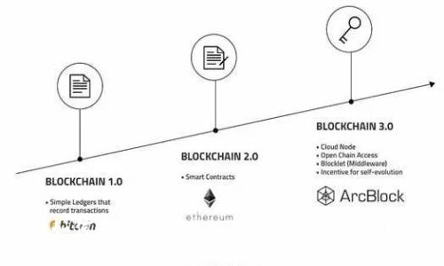 如何通过 TPWallet 查询合约地址？
