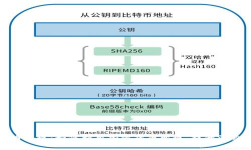 虚拟币返现：如何利用加密货币变现，提升消费体验