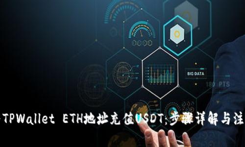 如何为TPWallet ETH地址充值USDT：步骤详解与注意事项