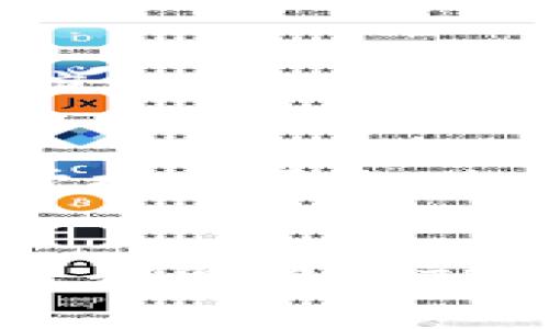   TPWallet在数字资产管理中的崛起与未来展望 / 

 guanjianci TPWallet, 数字资产, 钱包安全, 加密货币 /guanjianci 

引言
在数字经济蓬勃发展的今天，随着加密货币的迅猛涨势，数字资产管理变得愈加重要。作为一个新兴的数字钱包平台，TPWallet因其独特的功能和安全性而备受关注。本文将深入探讨TPWallet的最新动态、功能特点以及对于用户的意义，帮助大家更好地理解这一新兴工具在数字资产管理中的重要性。

TPWallet的崛起
TPWallet作为市场上的一员新秀，自推出以来便迅速吸引了大量用户的关注。它不仅支持多种加密货币，还致力于提升用户体验和安全性。根据一句本地谚语，“一手交钱，一手交货”，TPWallet在这方面做得尤为出色，不仅提供了丰富的资产管理工具，还关注用户的安全需求。

功能亮点
TPWallet拥有多样的功能，这使其在众多数字钱包中脱颖而出。
ul
    listrong多币种支持：/strongTPWallet支持多种主流加密货币，让用户可以轻松管理不同的资产。无论是比特币、以太坊还是新兴代币，用户都可以通过这款钱包进行有效管理。/li
    listrong安全保障：/strong安全性是所有数字钱包用户最看重的因素之一。TPWallet采用先进的加密技术，确保用户资金的安全。正如当地的一句俗语：“宁可少吃一顿，也要做到稳妥。”TPWallet为用户提供了充分的安全保障，允许用户安枕无忧。/li
    listrong用户友好的界面：/strongTPWallet拥有的用户界面，即使是初次接触加密货币的用户也能快速上手。它降低了入门门槛，让更多的人能够参与到数字货币生态中来。/li
    listrong实时市场资讯：/strongTPWallet集成了实时市场数据，用户可以随时掌握市场动态。这一点尤为重要，因为“市场瞬息万变”，及时获取信息往往决定了投资的成败。/li
/ul

用户体验分享
众多用户对TPWallet的好评如潮。一位长期活跃的投资者表示：“我以前使用过其他数字钱包，但TPWallet的安全性和直观性是无与伦比的。”此外，TPWallet的客服团队也因其热情周到的服务赢得了用户的信任。

安全性再升级
随着网络攻击和安全隐患的增加，钱包安全性的问题变得尤为重要。TPWallet也在不断强化其安全措施。例如，它采用了冷存储和多重签名等先进技术，以确保用户资产的安全。正如我们常说的：“防火防盗，保住钱财。”

文化因素的结合
在数字资产管理的过程中，文化因素也起到了不可忽视的作用。不同地区的用户有着不同的使用习惯和心理需求。TPWallet在这一方面进行了本地化的适应，比如在用户界面中使用了多种语言，以便利全球用户的使用体验。也许在某些地区，用户更注意交易的快速便捷，而在另一些地方，用户则更加关注交易的安全与隐私。

未来展望
展望未来，TPWallet将继续创新，不断推出新功能以适应不断变化的市场需求。随着数字资产市场的扩张，TPWallet的核心理念将是“以用户为中心”，致力于提供更加优质的服务。正如当地的一句谚语所言，“好事多磨”，TPWallet的每一步创新都是为了用户能有更好的体验。

总结
总体而言，TPWallet作为一个新兴的数字资产管理工具，以其多样的功能、安全的保障和优质的用户体验赢得了用户的信赖。无论是投资新手还是资深玩家，都能够在TPWallet中找到适合自己的资产管理方式。随着数字货币的不断普及，TPWallet有着广阔的发展前景，将在数字资产管理领域中持续发挥其重要作用。