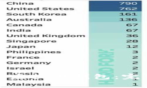 如何安全下载欧易虚拟币钱包：完整指南与注意事项