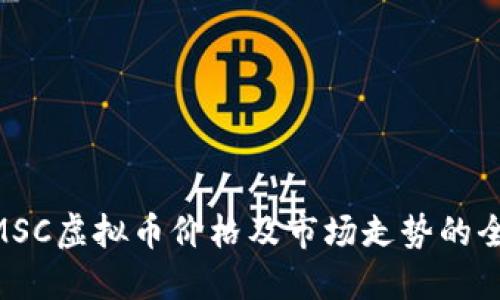 了解SMSC虚拟币价格及市场走势的全面指南