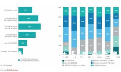 如何在TP钱包中购买ETH链币：简单步骤与实用技巧