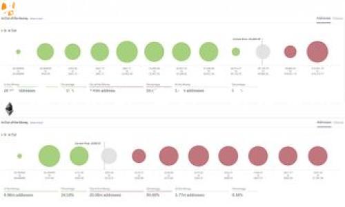   TPWallet推广真的能赚钱吗？揭秘背后的真相与策略 / 
 guanjianci TPWallet, 推广, 收益, 区块链 /guanjianci 

引言：探索TPWallet推广的潜力
在数字货币和区块链技术蓬勃发展的时代，越来越多的人开始关注各种钱包及其推广方式。其中，TPWallet作为一款新兴的数字货币钱包，逐渐吸引了大量的用户与推广者。许多人在问：TPWallet推广真的能赚钱吗？此篇文章将深入探讨这一问题，介绍相关的收益机制，以及如何利用推广策略最大化收益。

TPWallet简介：一款多功能数字钱包
TPWallet是一款支持多种数字资产管理的区块链钱包，不仅提供资产存储、转账功能，还支持去中心化金融应用（DeFi）和非同质化代币（NFT）的交易。其界面友好，操作简单，非常适合新手用户使用。随着区块链技术的发展，人们对数字钱包的需求日益增加，这为TPWallet的推广提供了良好的市场前景。

推广的收益模式
TPWallet的推广有多个收益模式，主要包括以下几种：
ul
    listrong注册奖励/strong：通过分享邀请码或推广链接，成功邀请新用户注册后，推广者可获得一定数量的代币作为奖励。/li
    listrong交易佣金/strong：在推广用户完成交易时，推广者可获得一定比例的交易佣金，具体比例视平台政策而定。/li
    listrong活动奖励/strong：TPWallet不定期会推出不同的推广活动，例如节日特别活动或特定任务，可帮助推广者获取额外的奖励。/li
/ul

推广的策略与技巧
要想在TPWallet推广中获取可观的收益，仅仅依靠简单的链接分享是远远不够的。以下是一些有效的推广策略和技巧：

h41. 理解目标用户群体/h4
在进行推广之前，首先要明确你的目标用户是谁。了解他们的需求和习惯，制定合适的推广策略。如年轻人可能更倾向于使用社交媒体，而一些投资者则更可能在区块链论坛讨论。

h42. 制作优质内容/h4
提供有价值的信息是吸引用户的重要手段。可以考虑在个人博客或社交媒体平台上发布有关TPWallet的使用教程、市场分析和最新动态等内容，让潜在用户了解到TPWallet的优势。

h43. 利用社交网络/h4
社交平台如微博、微信、Telegram等都是有效的推广渠道。通过分享个人的使用体验、成功案例等，可以积极吸引潜在用户的注意。同时，参与讨论群或社区，主动解答其他用户的疑问，提升自身的信任度。

h44. 参加线上线下活动/h4
参加区块链行业的会议、展览等线下活动，可以有效扩大人脉，并与行业内的其他推广者、投资者进行交流。在活动中分享自己的推广经验或提供小礼品可以吸引更多的人关注TPWallet。

现实案例分析：成功的TPWallet推广者
许多成功的TPWallet推广者通过不断自己的推广方法，赚得了可观的收益。以小张为例，他利用社交媒体平台建立了一个专注于区块链投资的群组，通过分享TPWallet的使用技巧和市场趋势，吸引了上千名用户加入。他不仅自己获得了稳定的收益，还帮助他人实现了投资增值，最终成为了团队的意见领袖。

TPWallet推广中的常见误区
在进行推广时，许多人可能会陷入一些误区，导致推广效果不佳。以下是一些常见误区：

h41. 只注重宣传，不重视服务/h4
很多推广者认为，只要将链接分享出去，就可以获得收益。实际上，用户的体验和反馈非常重要。如果用户在使用过程中遇到问题却得不到及时的帮助，他们很可能会对推广者产生负面情绪，影响后续的推广效果。

h42. 一味追求数量，忽视质量/h4
在用户获取上，许多人过于注重邀请新用户的数量，而忽视了用户的质量。其实，建立稳固的用户关系和信任度，是长期收益的基础。

h43. 缺乏耐心和坚持/h4
推广并不是一蹴而就的过程，需要时间和耐心。即使一开始没有看到明显的收益，也不要急于放弃。持续推广策略，积累经验，将有助于达到更好的效果。

文化背景下的推广故事
在中国的传统文化中，有一句话：“一日之计在于晨”，这在推广中同样适用。早期布局和积累种子用户，将为后续的发展奠定坚实的基础。以小李为例，他在大学时期便开始推广TPWallet，每天抽出一段时间学习区块链知识，积累用户。随着市场的变化，他不断调整自己的推广策略，最终成为了行业中的一名重要推广者。

结论：TPWallet推广的未来与机会
总的来说，TPWallet的推广确实具有相当的收益潜力。通过合理的推广策略和有效的沟通技巧，推广者不仅能享受到经济收益，还能在这个全新的领域中学习到丰厚的知识。正如一句俗语所说：“千里之行，始于足下”，每一次小小的努力，都是未来成功的重要基石。随着区块链技术的不断发展，TPWallet的推广前景将更加广阔，潜在收益也将更加可观。

所以，对于每一个有意向的推广者来说，把握住机会，坚持付出，总有一天会收获满满的果实。带着勇气和创意，去开辟属于你自己的推广之路吧！