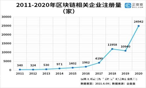 2023年第四大虚拟币交易所：如何选择最佳平台进行投资