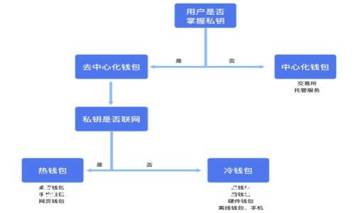 TPWallet子钱包互相转账指南：简单、安全、高效的数字资产管理