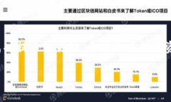 关于如何将XRP提币到TPWa