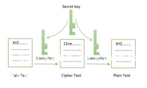 虚拟币市场分析：如何理解双针探底形态及其投资策略
keywords虚拟币, 双针探底, 市场分析, 投资策略/keywords

导言
在虚拟币市场中，了解技术分析形态对于投资者来说至关重要。特别是“双针探底”这种形态，往往能够为投资者提供重要的买入信号。在本文中，我们将深入探讨双针探底的定义、特征、背后的市场心理，以及相应的投资策略。同时，我们也会结合一些地方特色的俚语，帮助您以更本地化的视角理解这些内容。

什么是双针探底？
双针探底是图表分析中的一种价格形态，通常出现在下跌行情的末期。其特征是价格在两个相近的低点之间反弹，形成两个价格“针尖”指向的底部。在技术分析中，这种形态被视为市场可能反转的信号。简单来说，双针探底意味着跌得再深，也总有回升的时候。

双针探底的特征
1. **两个低点**：价格在相近的区间内触及两个低点，且幅度较小。
2. **反弹量能**：在第二个低点后，价格通常伴随着显著的上涨量能，显示出市场的买盘力量。
3. **市场情绪**：双针探底往往表明市场情绪从悲观逐渐转为乐观，投资者的信心在恢复。

双针探底的市场心理
在技术分析中，双针探底不仅仅是价格的表现，更是市场心理的展现。许多投资者在经历了一段时间的下跌后，开始感到恐慌，纷纷抛售。而当价格跌至某一水平，市场上的买家会开始增多，认为这是一个入场的好机会。从这个角度来看，双针探底形态其实就像是“逆风翻盘”的故事，任何跌落终究会有回升。

如何识别双针探底
识别双针探底的过程可以说是艺术与科学的结合。投资者需要观察以下几个方面：
1. **时间框架**：双针探底通常出现在日线图或4小时图上，更适合于中短期交易者。
2. **成交量**：在第二次触底时，如果成交量明显增加，通常预示着买入信号。
3. **市场背景**：考虑宏观经济因素和市场环境，可以帮助更好地判断双针探底的有效性。
一句老话说得好：“看破不说破。”在股市、虚拟币市场，也许不是每个信号都需要明确表达，但要仔细观察市场，却是至关重要的。

双针探底的投资策略
一旦确认了双针探底形态，投资者可以采取哪些策略呢？以下是一些常见的投资建议：
1. **买入策略**：当价格突破前高点时，可以考虑建立多头头寸，设定止损位以控制风险。
2. **分批建仓**：在确认第二次探底后，可以采用分批建仓的方式，以降低平均成本。
3. **设置止盈目标**：在上涨过程中及时调整止盈目标，确保利润的锁定。
有句俗话说：“不怕一万，就怕万一。”在投资的过程中，风险控制始终是最重要的。

总结
双针探底作为一种重要的市场形态，能够为投资者提供 valuable 的买入信号。通过正确的识别和应用，投资者可以在波动的市场中把握机会，享受收益。同时，记得控制风险，灵活应对市场变化。希望这篇文章能够帮助您更好地理解和运用双针探底的概念，让您在虚拟币投资的过程中少走弯路。 

无论如何，投资市场如同“水深火热”，一时的得失都不可轻言。在充满机遇与挑战的虚拟币世界中，保持冷静、合理分析，终能迎来属于自己的那片蓝天。
