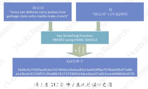 
目前虚拟币钱包最安全的选择：保护你的数字资产免受威胁