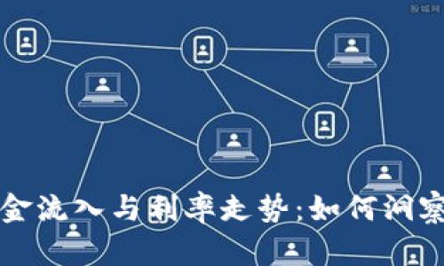 虚拟币资金流入与利率走势：如何洞察市场动向