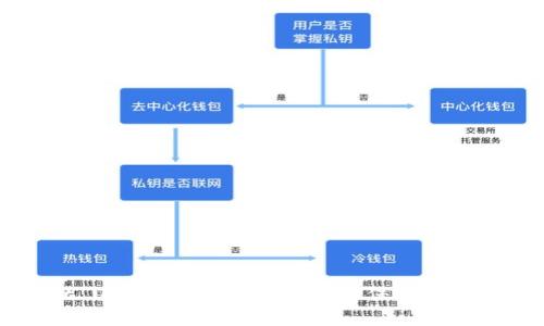 TPWallet USTD被盗：如何应对和保护你的数字资产