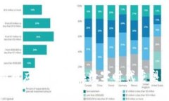 博彩虚拟币应用：如何在
