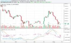   探索Link虚拟币的潜力：