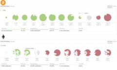   为什么在TPWallet中持有代