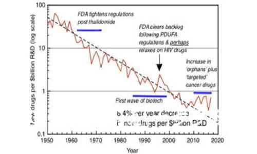 如何在TP Wallet中进行Heco闪兑：一步步教你轻松玩转数字资产