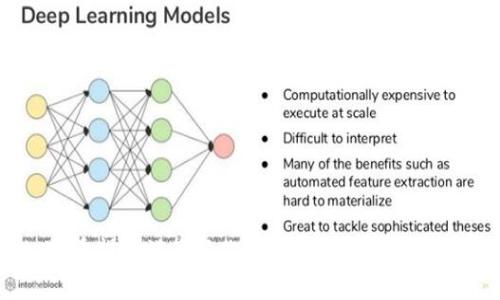 baioti虚拟币崩盘：为什么有些投资会下降99%？/baioti
虚拟币, 投资, 加密货币, 风险/guanjianci

引言：风口上的虚拟币
近些年来，虚拟币如火如荼，吸引了无数投资者的目光。有人投资获得了巨额回报，但是也有不少人面临着崩盘的窘境，甚至面临投资额下降99%的惨痛经历。本文将探讨虚拟币崩盘的原因，以及投资者在这个快速变化的市场中应当如何保护自己的利益。

虚拟币的魅力：从涨势如虹到跌幅惊人
在某个时候，虚拟币市场的涨幅让人瞠目结舌。比特币、以太坊等知名币种的价格屡创新高，几乎所有投资者都感到“它的未来一片光明”。然而，就在投资者们沾沾自喜的时候，市场的突然变化往往让人措手不及。“一日之计在于晨”，投资决策其实是需要深入思考的，并非仅看表面繁荣。市场的波动性可以同样带来巨大的风险，也可能在一夜之间将丰厚的利润化为乌有。

虚拟币崩盘的主要原因
房子拔地而起，崩盘也是瞬间的事情。虚拟币崩盘的原因多种多样，以下是一些主要因素：

ul
    listrong市场泡沫：/strong虚拟币的价格往往受到市场心理的影响，很多时候价格的上涨并没有实际价值的支撑。/li
    listrong缺乏监管：/strong虚拟币市场相对缺乏有效的监管，市场操纵的现象时有发生。当不法分子联合做空时，就可能导致价格迅速下跌。/li
    listrong技术平台问题：/strong一些虚拟币是建立在不成熟的平台上，技术上的缺陷可能会导致安全性问题，从而引发用户的恐慌。/li
    listrong投资者情绪：/strong在情绪波动的影响下，投资者可能会盲目跟风，一旦消息传出，恐慌情绪可能瞬间扩散，导致抛售潮。/li
/ul

案例分析：跌幅99%的虚拟币
在历史上，多次出现虚拟币在短时间内大幅下跌的案例。例如，某些因为项目团队未能实施承诺而导致投资者失去信心的币种，最终在最悲惨的一天跌幅达到99%。从这一点来看，投资并不是仅仅看币种是否受欢迎，更重要的是要了解其背后的项目合理性，以及团队的执行能力。

如何应对虚拟币市场的风险
面对如此不稳定的市场，怎样才能降低风险，保护自己的投资安全呢？“聪明的投资者，会在风浪中稳住心态。”以下是一些建议：

ul
    listrong多元化投资：/strong投资不应仅放在一种虚拟币上，可以选择不同种类的资产，以降低可能的损失。/li
    listrong保持冷静：/strong在市场波动中，不要被市场情绪所左右，但也要随时保持敏锐的洞察力，及时做出反应。/li
    listrong学习与研究：/strong了解加密货币的基本知识、市场动态，以及各个项目背后的发展逻辑，增强自身的判断能力。/li
    listrong风险评估：/strong在投资前对自己的风险承受能力进行评估，不要超出自己的能力范围，以免遭受不必要的损失。/li
/ul

现实与梦想：虚拟币的未来
正如古语所说：“只要功夫深，铁杵磨成针。”虚拟币市场充满挑战，但是只要投资者保持耐心，深入研究，最终能够发现适合自己的投资机会。虽然肆虐的风暴让很多投资者遭受了损失，但这也是学习和成长的过程。虚拟币的未来依旧令人期待，让我们共同见证这个新兴市场的波动与变革。

总结：风雨过后是彩虹
尽管虚拟币市场不时会显露出它的脆弱之处，投资者在其中受挫时往往充满无奈与愤怒，但重要的是要从中学习，避免在同样的错误中反复跌倒。市场如同人生，跌宕起伏才是常态。正如农夫在耕耘的日子里常常要忍受困难与挫折，最终才能收获满满的果实。明智的投资者会在风雨过后重新站起，寻找新的机会。

在虚拟币这个复杂且快速变化的市场中，保持冷静和理智至关重要。让我们共同祝愿，所有投资者无论经历怎样的风波，都能在市场的浪潮中迎来一个美好的明天。

--- 

上述内容提供了一个关于虚拟币崩盘的深入探讨，从多个方面解析了投资中的风险和应对策略。同时融入了本地化的文化和习惯用语，力求使内容更具情感和个性化。希望这满足了你的需求！如果需要更详细的信息或针对性的章节，请告诉我。