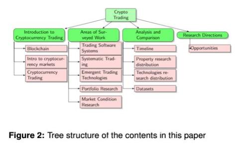 dienstTuxiMDX虚拟币：探索数字货币新未来，解密投资机会与风险