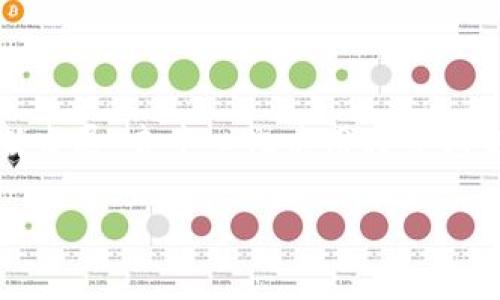 关于DApp（去中心化应用）在TP钱包（TPWallet）中的使用问题，下面我将为您提供一些相关的信息。

### DApp在TP钱包中的支持

TP钱包是一款多功能的数字资产管理钱包，支持多种区块链和代币的存储与交易。同时，TP钱包还兼容多种去中心化应用（DApp），为用户提供了便利的访问和使用方式。

### 如何在TP钱包中访问DApp

步骤一：下载和安装TP钱包
首先，您需要在手机应用商店（如Apple App Store或Google Play Store）中搜索并下载TP钱包应用。安装完成后，打开应用。

步骤二：创建或导入钱包
如果您是新用户，可以选择创建一个新钱包，按照应用内的指示进行设置。如果您有现有的钱包地址，可以选择导入钱包。

步骤三：访问DApp浏览器
在TP钱包的首页，您可以找到“DApp”或者“DApp浏览器”的选项。点击进入，您将看到各类热门的去中心化应用，涵盖了DeFi、NFT、游戏等不同领域。

### 常见的DApp类型

DeFi（去中心化金融）
DeFi是近年来最热门的DApp类型之一，用户可以在这些平台上进行借贷、交易和收益农场等活动。例如，Uniswap和Aave等流行的DeFi应用程序允许用户无须信任的情况下进行金融交易。

NFT（非同质化代币）
NFT市场也是DApp的一个重要组成部分。在TP钱包中，您可以访问诸如OpenSea和Rarible等平台，轻松买卖数字艺术品和收藏品，让您的资产多样化。

游戏DApp
随着区块链技术的发展，越来越多的游戏开始使用DApp的形式。在TP钱包中，用户可以访问各类基于区块链的游戏，通过玩游戏获得代币奖励，增加娱乐体验。

### 小提示

在使用TP钱包访问DApp时，请注意以下几点：

1. **安全性**：切勿分享您的私钥或助记词，确保钱包的安全。
2. **网络费用**：使用DApp时，通常需要支付网络费用（Gas Fee），确保您的钱包中有足够的代币以完成交易。
3. **浏览器兼容性**：有些DApp可能需要特定的浏览器或钱包支持，确保您的TP钱包版本是最新的，以避免兼容性问题。

### 结语

TP钱包为用户提供了一个安全、便捷的访问DApp的平台，随着区块链技术的不断发展，去中心化应用将会越来越普及，未来的应用场景也会更加丰富。

如果你对DApp在TP钱包中的使用还有其他疑问，欢迎继续交流！