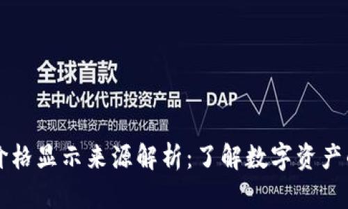 TPWallet价格显示来源解析：了解数字资产的实时数据