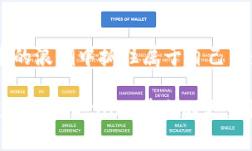探索Slice虚拟币：投资新趋势与理财机会
Slice虚拟币, 投资, 理财, 加密货币/guanjianci

引言：Slice虚拟币的崛起
在这个数字化时代，虚拟货币正逐步成为人们投资与理财的新选择。尤其是Slice虚拟币，这一新兴的加密货币，以其独特的特点和潜在的投资回报，吸引了越来越多的关注。许多人开始思考：“Slice虚拟币真的值得投资吗？”本文将带你深入了解Slice虚拟币，从其背景、特点到投资建议，助你在这片新兴市场中找到属于自己的机会。

Slice虚拟币的基本概念
Slice虚拟币是一种基于区块链技术的数字资产，它的设计初衷是为了提供更快速、便捷的交易体验。目前，Slice被广泛应用于各种在线交易和支付场景中，正是这样独特的功能，令其受到市场的热捧。区块链技术作为其底层支持，使Slice具有去中心化、透明性强等优势。

Slice虚拟币的优势与特点
Slice虚拟币的崛起并非偶然，其背后有着诸多优势和特点，使其在众多虚拟货币中脱颖而出：
ul
    listrong高流动性：/strongSlice具有良好的市场流动性，投资者可以随时买卖，满足了现代人快节奏的生活需求。/li
    listrong安全性：/strong通过区块链技术，Slice交易记录不可篡改，用户的数据安全得到了极大的保障。/li
    listrong易用性：/strongSlice提供了易于使用的钱包应用程序，适合各种用户，不论是新手还是资深投资者。/li
    listrong社区支持：/strongSlice背后有一个活跃的社区，通过不断更新和维护，增强了用户的信任感和归属感。/li
/ul

Slice虚拟币的投资前景
随着区块链技术的不断发展与成熟，Slice虚拟币作为其中的一员，自然具备了良好的投资前景。许多投资专家认为，虚拟货币将是未来金融市场的重要组成部分。而Slice凭借其技术和社区支持，甚至被认为可能在加密货币市场中占据一席之地。“上天入地，谁能知其变化”，投资虚拟货币始终伴随着风险，但如果把握住机会，则可能带来丰厚的回报。

如何投资Slice虚拟币
如果你决定进入Slice虚拟币这一市场，以下是一些建议，帮助你更稳妥地进行投资：
ul
    listrong选择合适的平台：/strong首先，选择一个安全、信誉良好的交易平台是关键。确保该平台支持Slice虚拟币的交易，查看用户反馈及评级。/li
    listrong做好市场研究：/strong在投资前，了解Slice的市场动向、发展趋势和相关资讯，做到有的放矢。“知己知彼，百战不殆”，多做功课才能在投资时游刃有余。/li
    listrong制定投资策略：/strong始终保持理性的投资心态，设置好止损措施，避免因短期波动而影响判断。/li
    listrong适度分散投资：/strong切忌将所有资金都放在单一资产上，适度分散风险，确保整体投资组合平衡。/li
/ul

Slice虚拟币的未来展望
在快速变化的金融环境中，Slice虚拟币的未来充满了未知。“月有阴晴圆缺”，未来的行情虽然难以预料，但对Slice的关注度与践行价值日益明显。随着越来越多传统金融机构和大企业开始探索与虚拟货币结合的可能性，Slice无疑受益于这一趋势。

结语：把握Slice虚拟币投资机会
总的来说，Slice虚拟币的出现为传统理财方式注入了新鲜的血液。作为投资者，只要你保持冷静的头脑，谨慎选择适合自己的投资策略，就有机会在这场虚拟货币的浪潮中抓住属于自己的财富机遇。“一日之计在于晨”，善于规划，将有可能带来丰厚的回报。在这一新兴市场中，愿每一个投资者都能乘风破浪，迎来光辉的未来。

无论你是刚入门的新人，还是积累了丰富经验的资深玩家，希望本文可以为你的Slice虚拟币投资之旅提供一些有价值的启示。让我们共同关注这个领域的发展，期待未来Slice带来的更多惊喜与机遇。