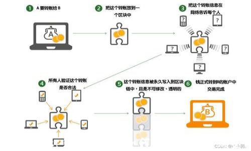 
解析TPWallet：手把手教你如何实现最低手续费的交易
