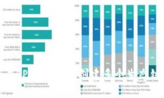 如何在TPWallet上创建多个生