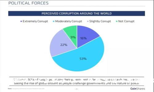 深入探讨YBC虚拟币：未来的数字货币投资之路