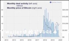 如何在TPWallet中挖矿DOGE币