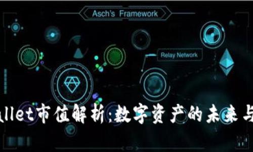 TPWallet市值解析：数字资产的未来与机遇