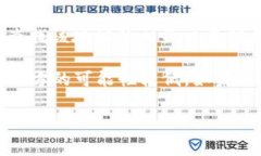 在TPWallet中，如果您想要联
