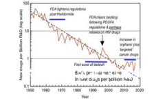 虚拟币投资新手指南：了解SBF及其背后的故事