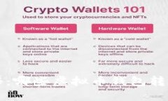 bialti揭秘：哪些虚拟币钱