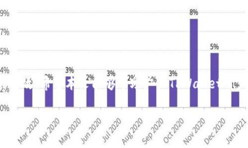 \tpwallet添加资金池分红查看指南/\  
\guanjiancitpwallet,资金池,分红,查看/\guanjianci  

引言  
在数字资产管理的众多工具中，TPWallet作为一个热门的加密货币钱包，凭借其简单易用的界面和强大的功能，吸引了越来越多的用户。随着区块链技术的不断发展，TPWallet也逐渐引入了资金池功能，通过资金池投资，用户不仅可以管理自己的资产，还能通过分红收益增值。而很多用户在使用TPWallet添加资金池后，往往会问：资金池的分红在哪里查看呢？今天，我们就来深入探讨这一问题。

TPWallet简介  
TPWallet是一款多功能数字钱包，支持多种区块链及其资产的管理。它不仅支持加密货币的存储与转账，还提供了去中心化交易、质押以及资金池等多种功能。尤其是资金池的加入，让用户有机会通过收益分配获取额外的财务收益。这就需要用户了解如何查看分红情况，才能更好地管理自己的投资。

如何添加资金池  
在TPWallet中，添加资金池的步骤相对简单。用户只需按照以下步骤操作：  
ol  
li打开TPWallet APP，登陆自己的账户。/li  
li在主界面中，找到“资金池”选项并点击。/li  
li选择想要参与的资金池，输入投资金额并确认。/li  
li完成相关操作后，您的资金将会被锁定在资金池中，开启收益之旅。/li  
/ol  
注意，在投资前最好仔细阅读资金池的相关规则，了解风险并合理规划投资额度。

在哪里查看资金池分红  
既然我们已经添加了资金池，分红又该如何查看呢？在TPWallet中查看资金池分红主要有以下几个步骤：  
ol  
li在TPWallet主界面中，点击“我的资产”选项。/li  
li在资产列表中，找到“资金池收益”或类似的标签。/li  
li点击此标签，系统将显示您所参与的资金池及其对应的收益情况。/li  
li您可以看到每个资金池的分红记录，包括收益金额、分发时间等信息。/li  
/ol  
此外，用户还可以在资金池的具体页面中，查看资金池的整体表现与分红的分配方式。

分红的发放周期  
在TPWallet中，资金池的分红并不是实时到账的，通常会有一个发放周期。具体的分红发放周期取决于参与的资金池的设定。有的资金池可能是每日发放，有的则可能是每周或每月。在投资之前，记得查阅相关的说明，以免因此懵懂不知。

分红的再投资  
如果你对分红收益感到满意，不妨考虑进行再投资。TPWallet支持将分红自动加入到原有投资中，进一步提升收益。对于长期投资者而言，“只要功夫下得深，铁杵磨成针”绝不是一句空话。  
在进行再投资时，可以选择停止当前分红或是将分红继续留在资金池中，选择权完全掌握在你手中。

如何资金池收益  
在TPWallet中，除了查看分红，用户还可以通过一些方法资金池收益。以下是一些有效的策略：  
ol  
li多样化投资：参与多个资金池，以降低风险并提高收益可能性。正如“不要把所有的鸡蛋放在一个篮子里”，多样化的投资组合可以有效保护您的资产。/li  
li关注市场动态：及时关注加密市场的波动，合理调整参与的资金池。例如，在某个项目受欢迎时及时入场，而在风险较大的时候果断退出。/li  
li利用社群资源：加入TPWallet的社群，获取用户经验和资源共享。大家平时的经验交流可以帮助你更好地理解市场变化。/li  
/ol  
在话说回来，“一日之计在于晨”，每日的资产管理都应该保持与市场同步，把握好每一个投资机会。

总结  
TPWallet的资金池分红查看并不复杂，只需遵循上文提及的步骤，您便能轻松掌握自己的收益。建议用户在投资时保持谨慎，同时也要有耐心，市场变化无常，持之以恒方能看到成效。希望本文能够帮助广大TPWallet用户更好地理解资金池分红的查看方式，祝大家都能在数字资产的海洋中稳稳前行。  

无论是学习如何查看分红，还是进行投资决策，掌握基本技能与知识是非常重要的。希望通过本文，用户能够从中受益，并提升自己在TPWallet上的操作能力。