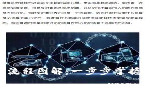 虚拟币钱包下载流程图解：一步步掌握安全存储的方法