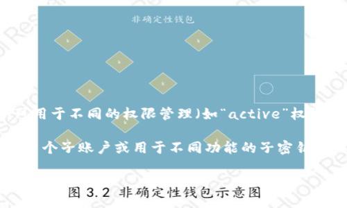 每个 TPWallet EOS 账户通常只有一个主私钥。此主私钥用于生成该账户的所有公钥和子密钥，子密钥可用于不同的权限管理（如“active”权限和“owner”权限）。在 EOS 系统中，主私钥的安全性至关重要，因为它直接涉及到账户的控制和资产管理。

如果您是 TPWallet 的用户，建议定期检查您的私钥安全措施，并妥善保存，以防止丢失或被盗。如果您有多个子账户或用于不同功能的子密钥，可能会感觉自己有多个私钥，但这些通常都是从主私钥生成的。

如需更详细的说明或其他 EO 相关问题，请随时问我！
